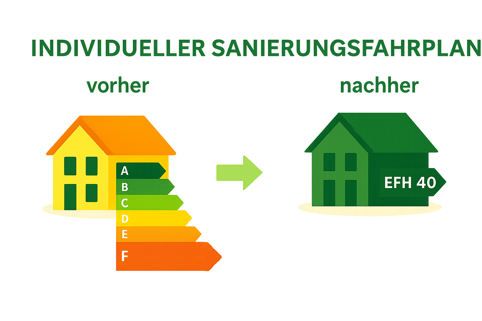 Individueller Sanierungsfahrplan zur Analyse und beispielhaften Verbesserung der Energieeffizienz von Klasse F in Richtung Effizienzhaus 40